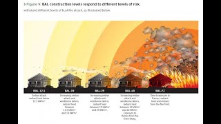What is BAL fire level?