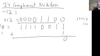 representing negative number in binary