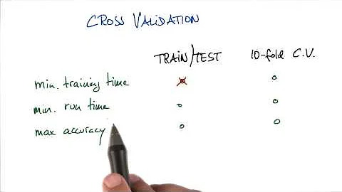 K-Fold Cross Validation - Intro to Machine Learning