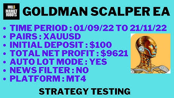 Goldman Scalper EA MT4 Forex Robot Strategy Testing