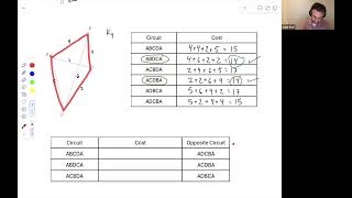 Brute Force Algorithm