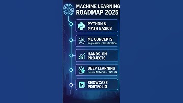 Machine Learning Roadmap 2025 🔥 | From Beginner to AI Expert in 30 Seconds!