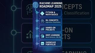 Machine Learning Roadmap 2025 🔥 | From Beginner to AI Expert in 30 Seconds!