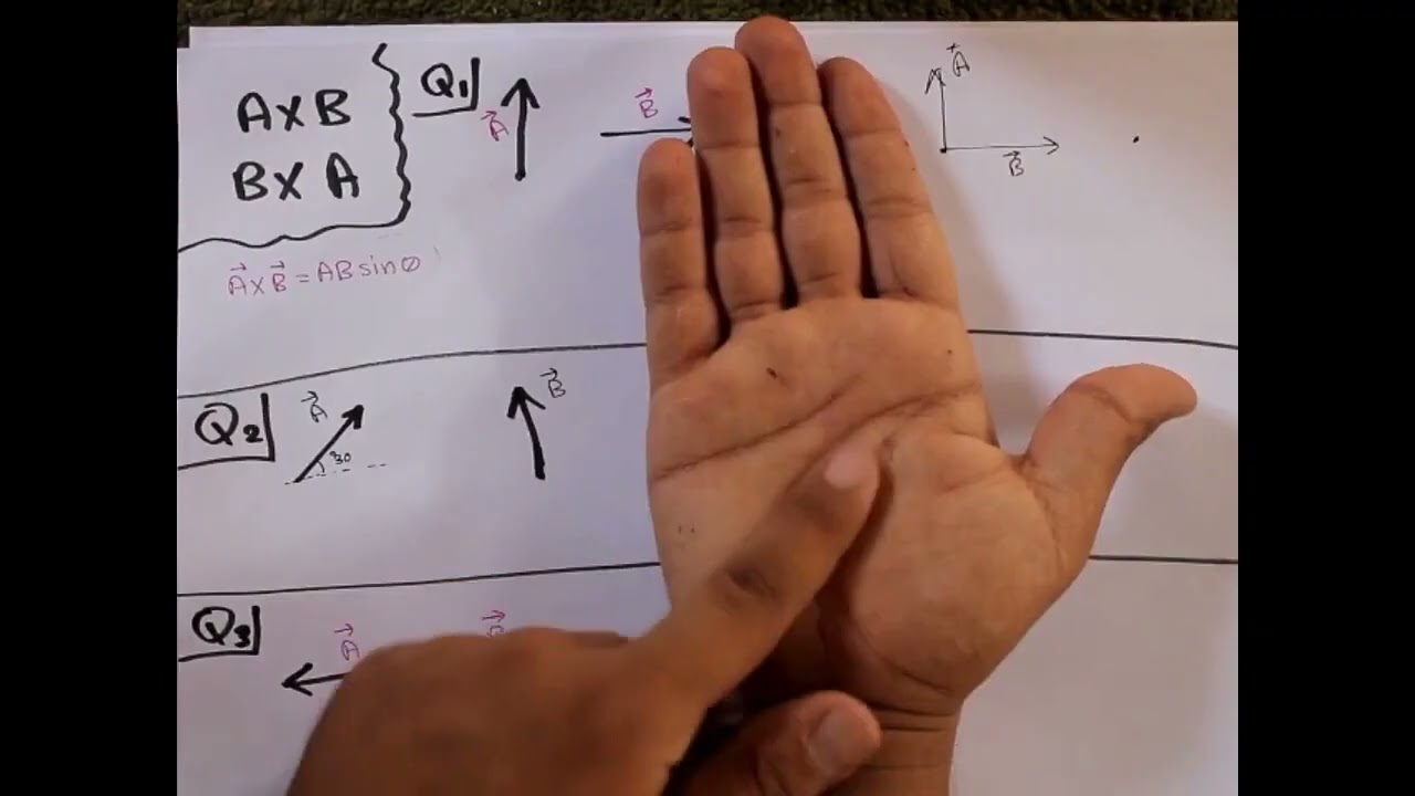 الضرب المتجهي وقاعدة كف اليد اليمنى || فيزياء الصف العاشر - الفصل الأول جيل 2010