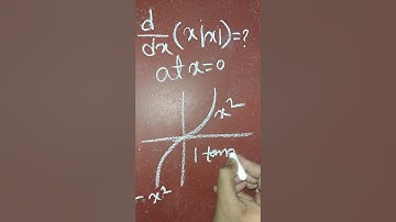 Derivative of Modulus function with graphical approach #shorts