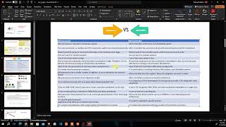 Microcontrollers VS Microprocessors (Lect 2)