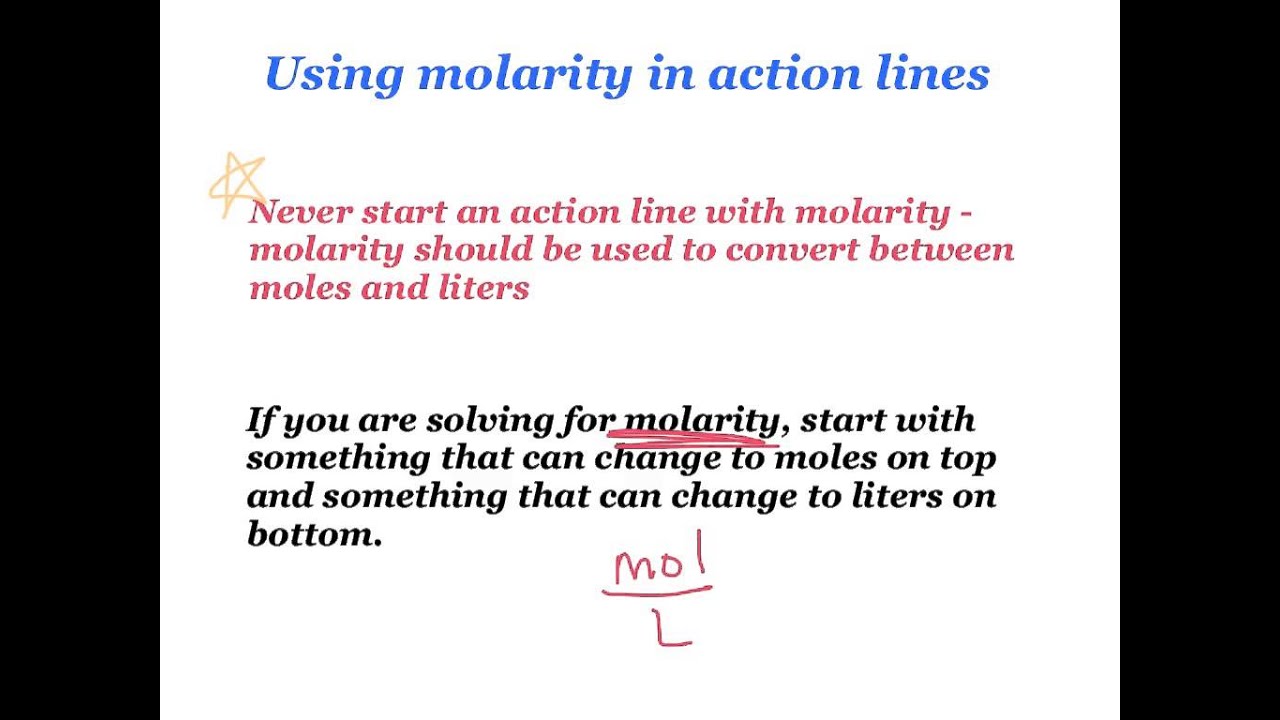 Solution Concentration