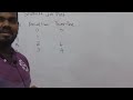 Shortest Job First (SJF) - Burst Time [ 5 2 6 4 ] Scheduling Algorithms in Sinhala || AL ICT