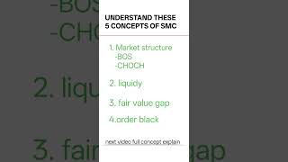 smart money concept in forex market or stock market #trading #smc #happytrading