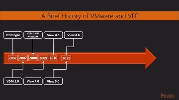 Learning VMware Horizon 7 : What’s New in VMware Horizon View | packtpub.com