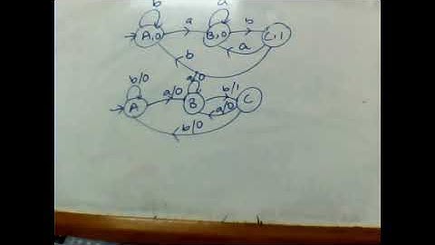 Automata Theory | Wednesday | Lecture 7 Part 3 | By Usman Khan