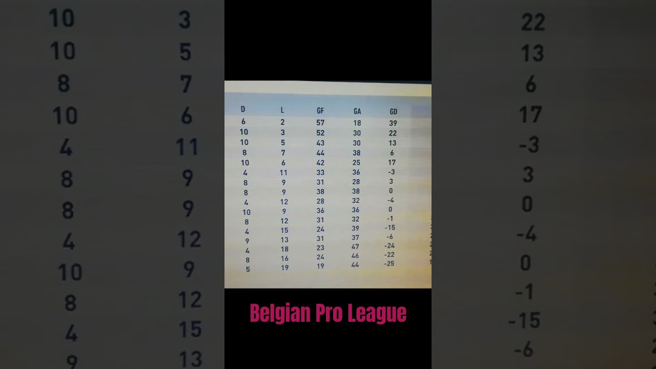 Belgian pro league🇧🇪 