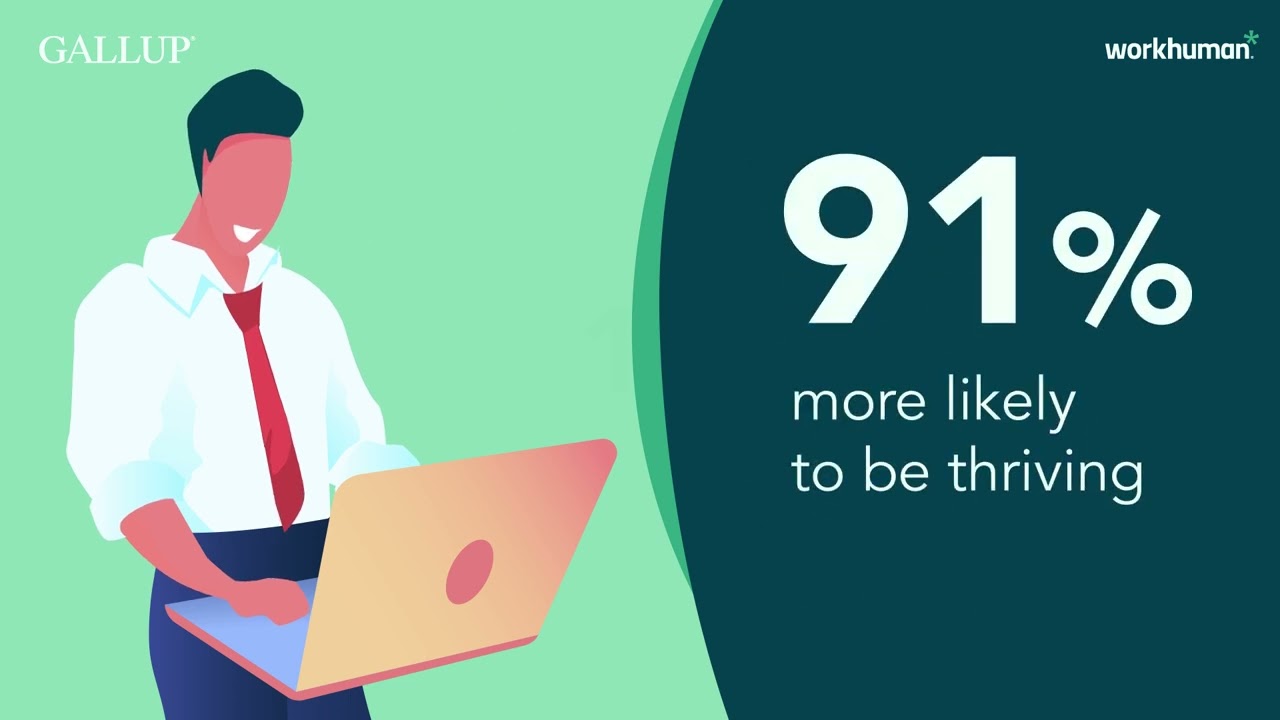 Importance of Employee Wellbeing and Recognition | Workhuman & Gallup