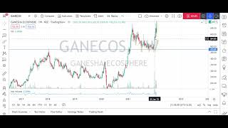 STOCK ANALYSIS FOR TWO WEEKS GANECOS