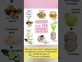 Перекусы на 150 ккал