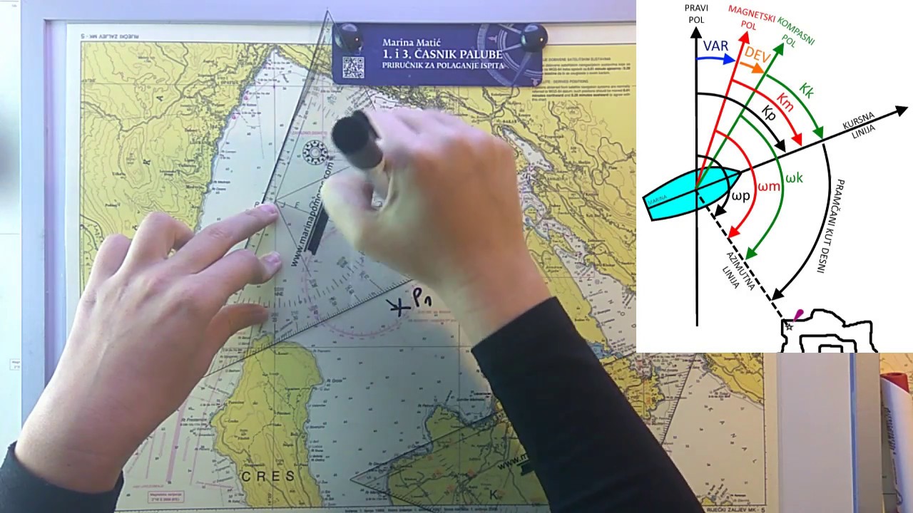 Terestrička navigacija - praktično, kurs, azimut, pramčani kut, varijacija i devijacija