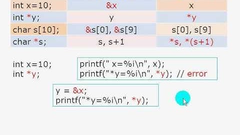 🎯C Program: 指標 Pointer variable (intro)