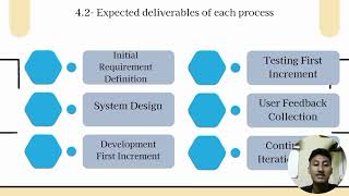 BCS1033   SOFTWARE ENGINEERING PGMALL GROUP 6 01E