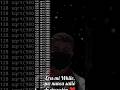 128sqrt(980) #ingesrm #viralvideo #shorts #love #fyp #like
