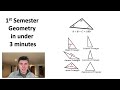 Quick and Clear Geometry Summary for Fast Learning 📐