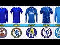 Chelsea Jersey Evolution From 1905 To 2025