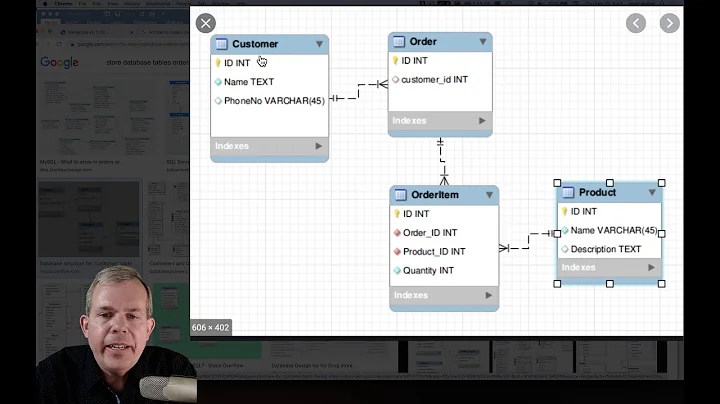 ER Diagram for Orders Details and Customers Tables in eCommerce Web Application