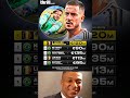 Eden Hazard ranked as the worst transfer of all time!? 😳💸