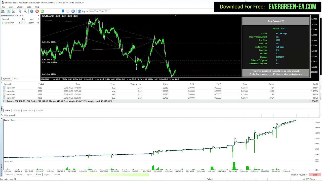 forex 100 to 10000