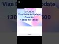 New VB Update | DV2026 July visa bulletin for August is out #DV2027 #DV2026