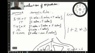 Compiler Design /KTU/ (Module - 4,Lecture -1) SYNTAX  DIRECTED TRANSLATION/