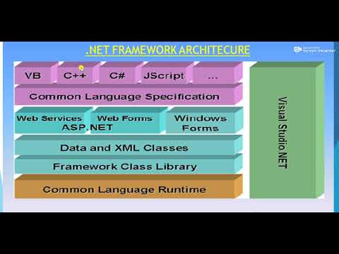Introduction To .Net