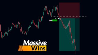 Best Scalping Strategy 2025 (Beginner to Advanced)