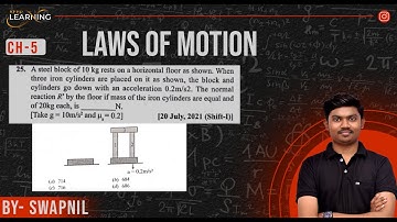 A steel block of 10 kg rests on a horizontal floor as shown. When three iron cylinders are placed on
