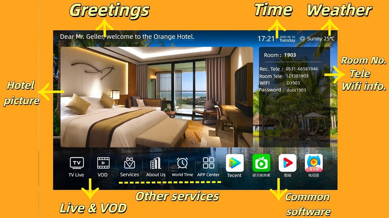 Elevate Your Guest Experience: A Modern Hospitality Smart TV solution ...