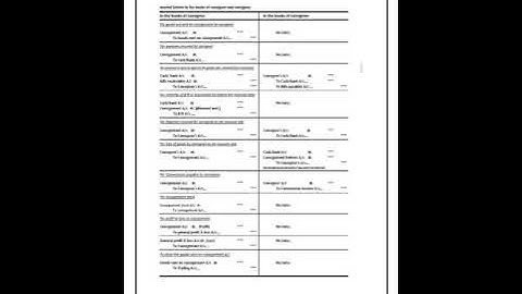 F Y B Com Sem 1 Accountancy by Kinnariben Dhruve for English Medium