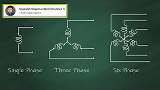 Why 3 phase not 1, 2 or 6