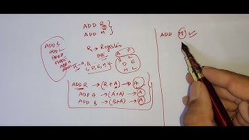 ADD R and ADD M Instructions in 8085 Microprocessor