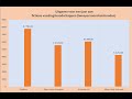 Biologische voeding, durf jij het aan? | 🌍 💶 🍎 |