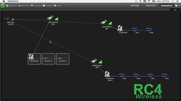 RC4 Series 3 LumenDim Graphical RDM with LumenRadio SuperNova Software