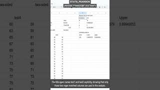 STATS_PEARSON one-sided less test in Sheets