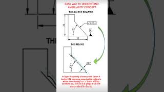 Angularity GD&T Angularity symbols  gd&t