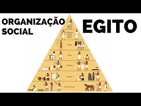 Egito | Organização Social #historiaincasa