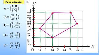 Plano cartesiano con fracciones Plano cartesiano con fracciones