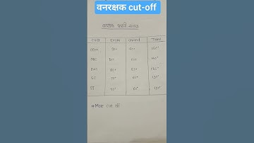 Vanrakshak cut off 2023| Forest guard result|Forest guard cut off