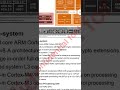 20 Input/Output intro S905X2