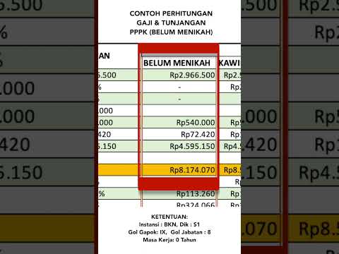 Video: Adakah penempatan medan msw dibayar?