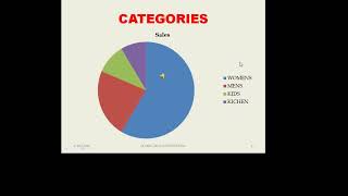 Details IT B4 Create a presentation for a college project | 1BCA |SEP Guide