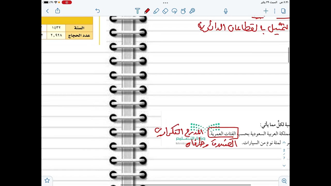 اختيار طريقة التمثيل المناسبة ( رياضيات ثاني متوسط الفصل الدراسي الثاني)