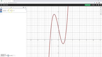 Finding Extrema with Desmos