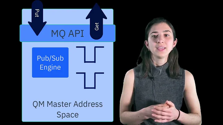 What's inside a queue manager running on z/OS?